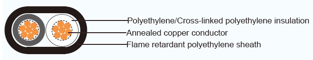 EEF/F(EM-EEF) CEF/F(EM-CEF)